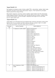 Check spelling or type a new query. Ppkn Tugas Mandiri Bab 4 Sumiati Ati Academia Edu