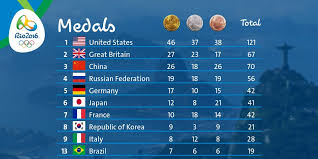 Sua história conta que, no dia em que foi anunciado que o rio seria a sede dos jogos, em 2 de outubro de 2009, a alegria dos brasileiros foi sentida por toda a natureza e dessa energia nasceu o mascote, que representa a diversidade dos animais do país. Rio 2016 On Twitter Introducing Kygomusic And Julia Michaels During The Rio 2016 Closingceremony Olympicgames