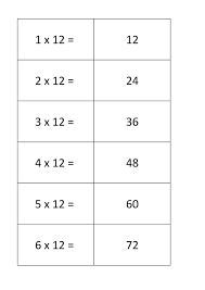 Here are some free downloadable and printable flashcards for multiplication. Printable Flash Cards For Twelve Times Multiplication Tables