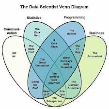 World S Largest Professional Network Data Science Data Science Learning Data Scientist