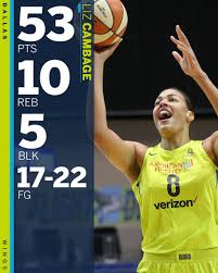 I made an inappropriate and offensive comment in reference to liz cambage's height and weight. Espn On Twitter 53 Points On 22 Shots Liz Cambage Broke The Wnba Record For Points In A Game