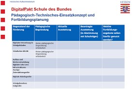 Forderantrag Ptek Digitalpakt Schule Angebot Ihres Schultragers Limburg Weilburg