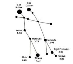 Gemini Constellation Facts About Gemini Solarsystemquick Com