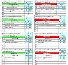 En cualquier caso, es necesario ser conscientes de cuáles son nuestras fortalezas y debilidades personales pues es el único camino. 4 Fortalezas Y Debilidades De Las Cuatro Vicepresidencias Respecto Al Download Scientific Diagram