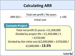 When value matters, you need a business appraisal by an independent expert, preferably a certified business appraiser. Investment Appraisal Arr Tutor2u