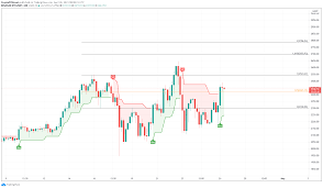 Main research in international business and finance persistence in the cryptocurrency market. Top 3 Price Prediction Bitcoin Ethereum Ripple Earnings Season Could Spill Over Into Crypto Markets Fueling The Next Leg Up