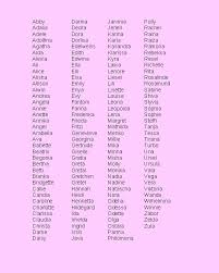 Your dog is unique and wonderful and no one can blame you for wanting a name that befits her personality. Yeah They Re Dog Names But I Might Use Them As Character Names Female Dog Names Dog Names Female Dog Names List