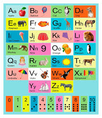 Below is a list of the vocabulary in each set. My Abc Alphabet And Numbers Learning Wall Chart Poster For Babies And Kids Language Development Buy Online In New Caledonia At Desertcart 47187245