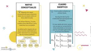 Un cuadro sinóptico es un resumen, abstracción o simplificación de un tema. Diferencias Entre Un Cuadro Sinoptico Y Un Mapa Conceptual Tomi Digital