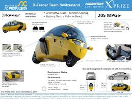 Peraves Ag Etracer Electric Cars Bike Cargo Trailer Tesla Roadster