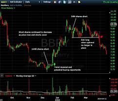 Understanding A Short Squeeze