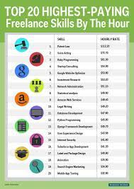 The 20 Highest Paying Jobs You Can Do From Home High Paying Jobs Paying Jobs How To Get Money