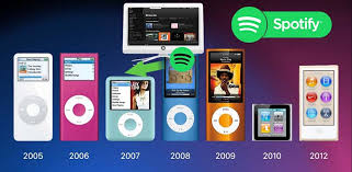 How To Play Spotify Music On Mp3 Player Ukeysoft