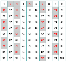2 3 Nombor Perdana Matematik Tingkatan 1
