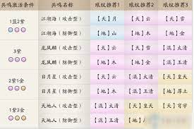 Include (or exclude) self posts. å¤©æ¶¯æ˜Žæœˆåˆ€ ç§»èŠ±ç…çº¹æ€Žä¹ˆæ­é…ç§»èŠ±ç…çº¹æ­é…ä»‹ç» å¤©æ¶¯æ˜Žæœˆåˆ€æ‰‹æ¸¸ ä¹æ¸¸æ‰‹æœºæ¸¸æˆ