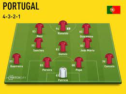 El once inicial que presentará el equipo de luis enrique, podría estar formado por: Alineacion Portugal Fifa 17 Fifantastic