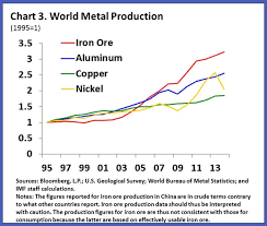 Metals And Oil A Tale Of Two Commodities Imf Blog