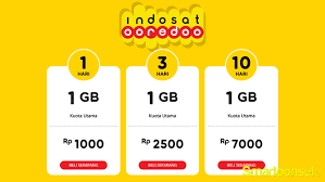 Maybe you would like to learn more about one of these? Paket Internet Murah Cara Daftar Paket Internet Indosat 1gb Hanya Rp 1 000 Suatekno Id