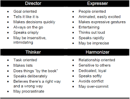 How To Identify Communication Styles Business 2 Community