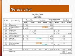 Mau tahu tentang neraca saldo atau trial balance? Neraca Lajur Adalah Pengertian Fungsi Unsur Dan Tujuan