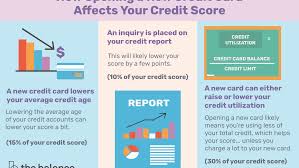 Lenders like to see that you have accounts with a long sometimes, paying off these loans may cause a score to drop slightly, which may seem counterintuitive. How Opening A New Credit Card Affects Your Credit Score