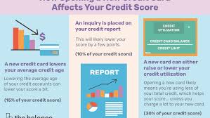 Maybe you would like to learn more about one of these? How Opening A New Credit Card Affects Your Credit Score