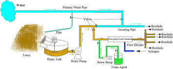 The contacts close to complete the circuit and send the alarm. Controlling Coal Fires Using The Three Phase Foam And Water Mist Techniques In The Anjialing Open Pit Mine China Springerlink