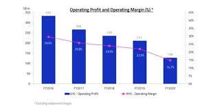 新加坡报业控股) is a media organisation in singapore with businesses in print, internet and new media, television and radio, outdoor media, and property. Singapore Press Holdings Share Price Drops Below 1 5 Things You Should Know About Its Full Year 2020 Earnings Money News Asiaone