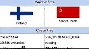 Последние твиты от russian memes united (@russianmemesltd). Winter War Meme Youtube