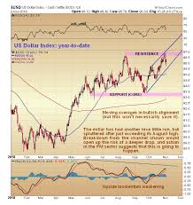 Gold Market Update Kitco News