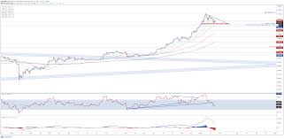 Wichtigste ereignisse in der kursentwicklung. Bitcoin Ethereum Outlook Eth Poised To Outperform Btc In Near Term