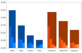 Marimekko Chart Replacement Overlapping Bars Data Visualization Examples Bar Graphs Chart