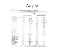 Weight A Rough Indicator Of Its Relative Strength Higher