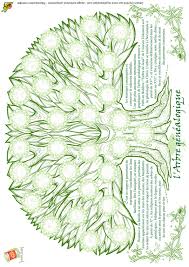 Création/ saisie vous pouvez si on met un joli papier à grain dans. Coloriage Severine Aubry Arbre Genealogique Sur Hugolescargot Com