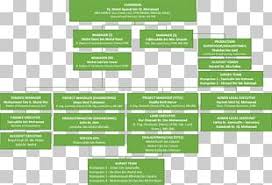 Unaffected by current economic conditions. Risk Breakdown Structure Work Breakdown Structure Project Management Organizational Chart Risk Management Plan Png Clipart Angle Area Biotechnology Blue Construction Free Png Download