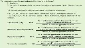 Applicants who wish to be admitted to the b.tech and b.arch courses offered by iit and other universities may participate in this examination. Jee Main Result July 2021 Session 3 Out Check Nta Score Percentile Toppers List Jeemain Nta Nic In
