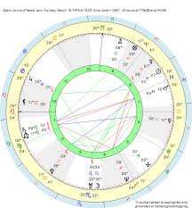 Birth Chart Adam Levine Pisces Zodiac Sign Astrology