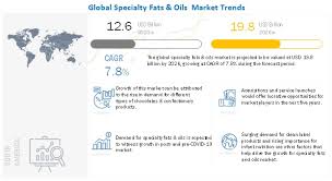Pacific oils & fats industries sdn. Specialty Fats Oils Market Scope Size Share And Market Forecasts Covid 19 Impact On Specialty Fats Oils Market Marketsandmarkets