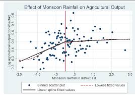 Check spelling or type a new query. Can Stata Plot A Binned Scatterplot With Lowess And Linear Spline Fitted Values Statalist