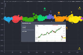 Free Day Trading Stock Screeners