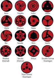 After receiving the coordinates from the letter, you will need to go there. How Can One Attain The Eternal Mangekyo Sharingan Quora