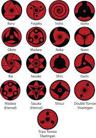 Step 2) the base sharingan. How Can One Attain The Eternal Mangekyo Sharingan Quora