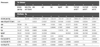 Exponent Conversion Chart 2 Liters Gallons Math 2 Length