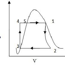 P V Diagram Of Superheater Cycle Download Scientific Diagram