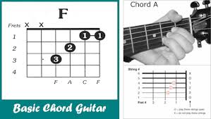 Lirik dan kunci gitar lagu rohani sperti rusa rindu sungaimu. Belajar Kunci Gitar Dasar Apk Download For Android Latest Version 1 2 Com Belajarkuncigitarpemula Debay