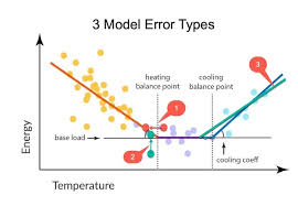 Caltrack Issue Heating Balance Point Temperatures