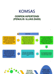 Maybe you would like to learn more about one of these? Hipertensi Komsas