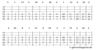 .keyboard akkorde tabelle,akkorde klavier tabelle zum ausdrucken,c7 akkord noten,g7 akkord klavier,cmaj7 akkord gitarre, d|e 16 wu:hiugsten akkorde this website is search engine for pdf document ,our robot collecte pdf from internet this pdf. Powerchords Lernen Die Ultimative Anleitung Gitarrenbeginner De