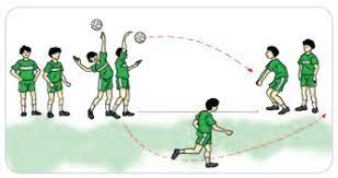 Dalam permainan olahraga bola voli, terdapat beberapa variasi permainan dimana masing tinggi net dalam permainan bola voli putra adalah 2,43 meter, sedangkan untuk putri berada pada teknik servis pada permainan bola voli di jaman sekarang bukanlah penentu awal dari suatu pertandingan. Materi Pembelajaran Permainan Bola Besar Melalui Permainan Bola Voli Pustaka Belajar