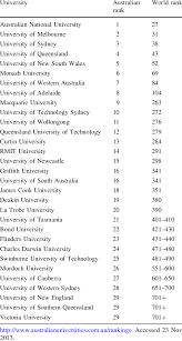 133,379 likes · 171 talking about this. 2013 Qs World University Ranking Of Australian Universities Download Table